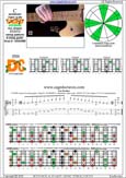 CAGED octaves C pentatonic mmajor scale : 5C2:5A3 box shape(31313 sweep pattern) pdf